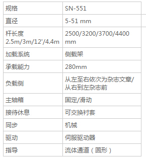 SN551 - 送料機