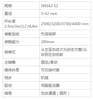 SN542 -送料機(jī)