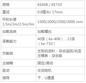 KE408 / KE710 -送料機(jī)