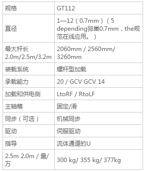 GT112-送料機(jī)