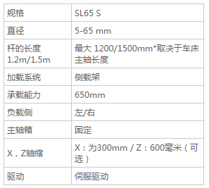 SL65 S-送料機(jī)