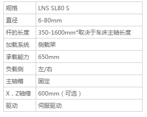 LNS SL80 S - 送料機(jī)