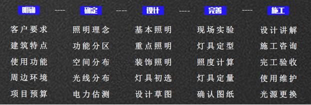 秋風(fēng)送喜，十月特輯｜熱烈慶祝景觀照明所正式揭牌成立！